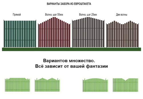 Забор из штакетника металлического схема